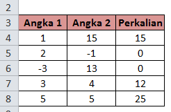 Perkalian Hanya Pada Angka Yang Positif Saja Dalam Excel